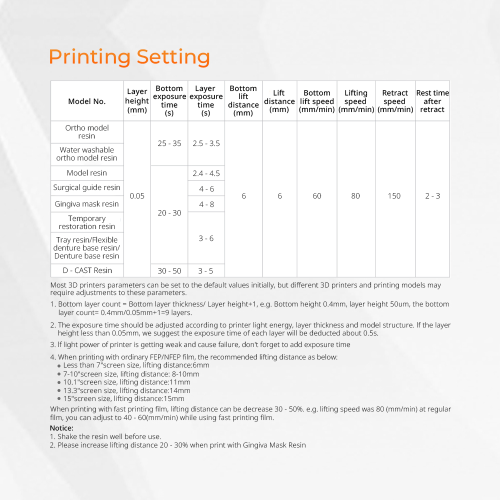 3D Printer Resin Dental Lab Mo - Glue For 3D Printing recension och pris