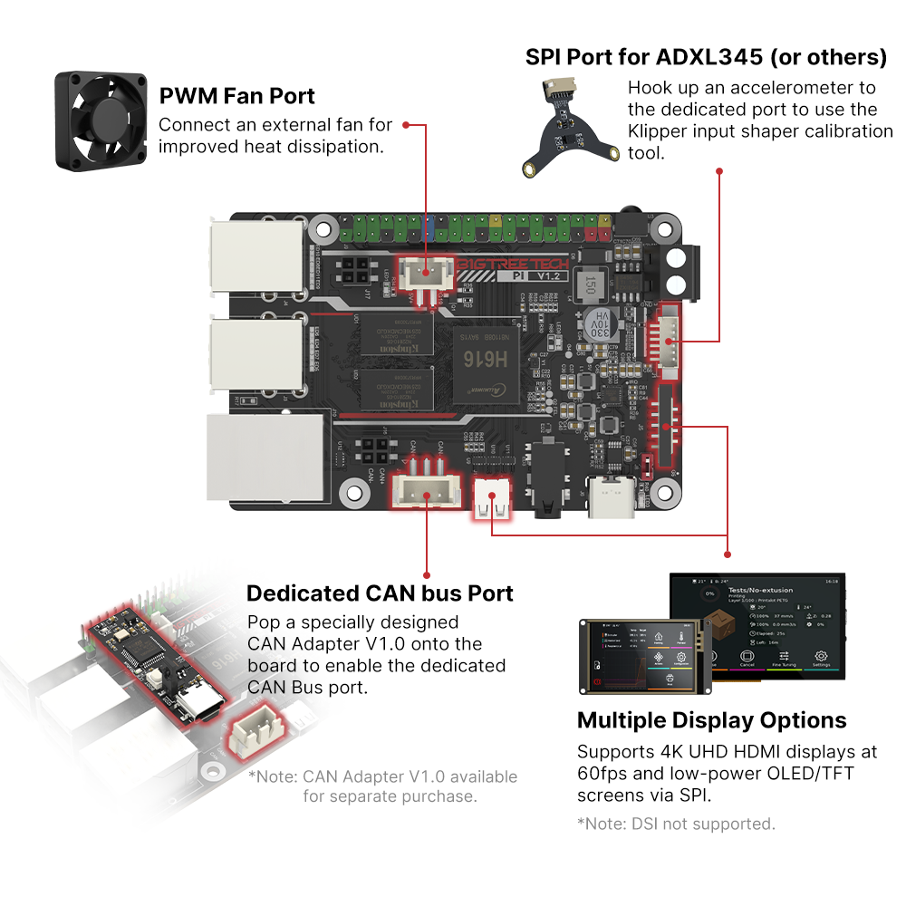 BIGTREETECH BTT PI V1.2 Board  - 3D Printing Website recension och pris