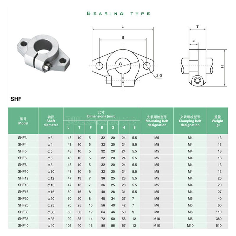 4Pcs SHF8 SHF10 SHF12 SHF16 Li - 3D Printing Website recension och pris